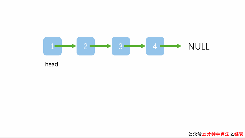链表的添加元素操作