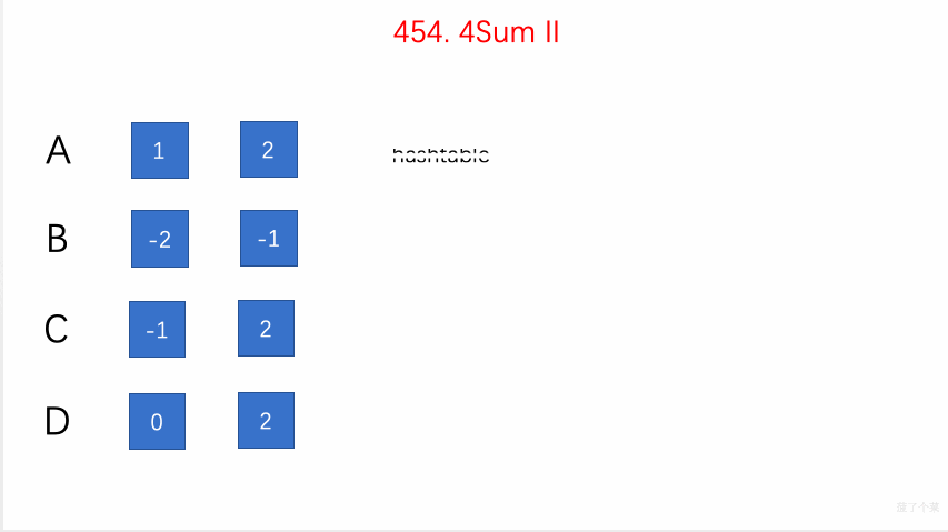 4Sum II
